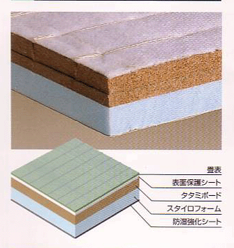 ダイケン２型畳床画像