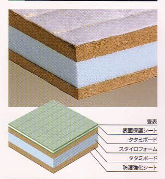 ダイケン３型畳床画像