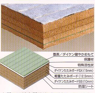 健やか畳床3000sx画像